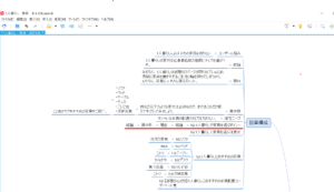 マインドマップ　1人暮らし　家具　おすすめ　見出し　PREP法